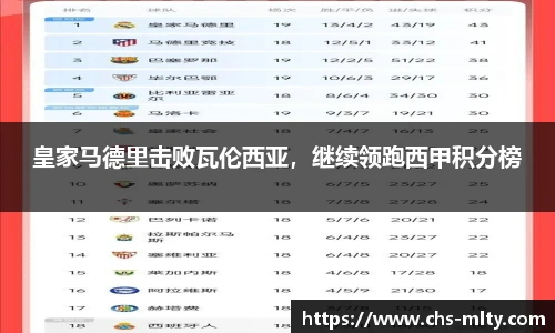 皇家马德里击败瓦伦西亚，继续领跑西甲积分榜